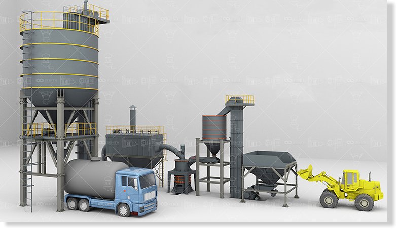 Sơ đồ dây chuyền nghiền siêu mịn XZM hoàn chỉnh